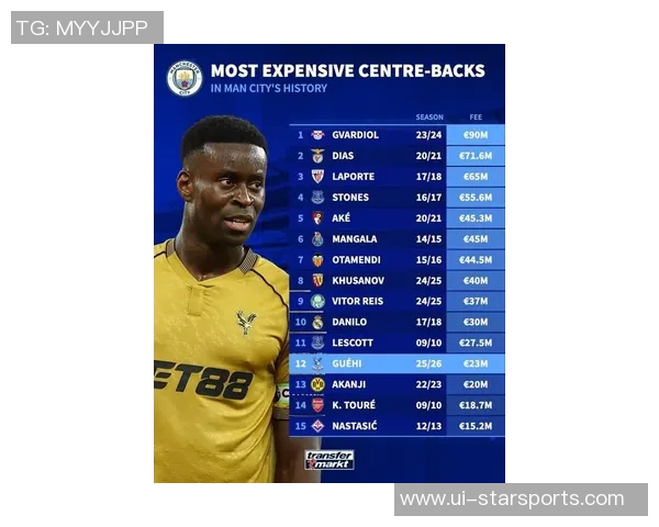 格伊曼城防线储备人数已达11人总身价突破4亿引发热议